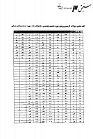 دکتری وزارت بهداشت جزوات سوالات PHD مدیریت خدمات بهداشتی درمانی دکتری وزارت بهداشت 1388